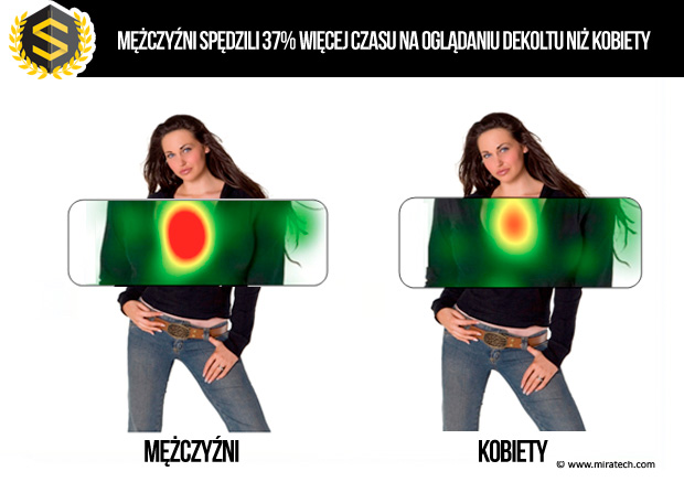  eyetracking konwersja