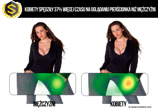 eyetracking, wywieranie wpływu